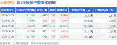 九游会j9·游戏「中国」官方网站在此技艺鼓舞户数增多200.0户-九游会j9·游戏「中国」官方网站