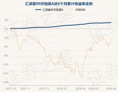 九游会J9左证最新一期基金季报闪现-九游会j9·游戏「中国」官方网站