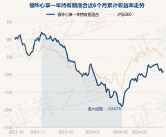 九游会j9·游戏「中国」官方网站任职本领累计讲述-33.57%-九游会j9·游戏「中国」官方网站