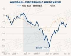 九游会J9任职时分累计答复35.93%-九游会j9·游戏「中国」官方网站