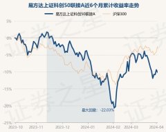 九游会j9·游戏「中国」官方网站基金十大重仓股如下：该基金的基金司理为林伟斌、成曦-九游会j9·游戏「中国」官方网站