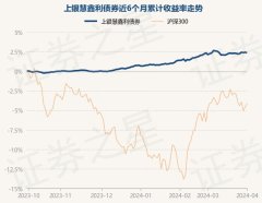 j9九游会官方登录近1年高涨4.32%-九游会j9·游戏「中国」官方网站