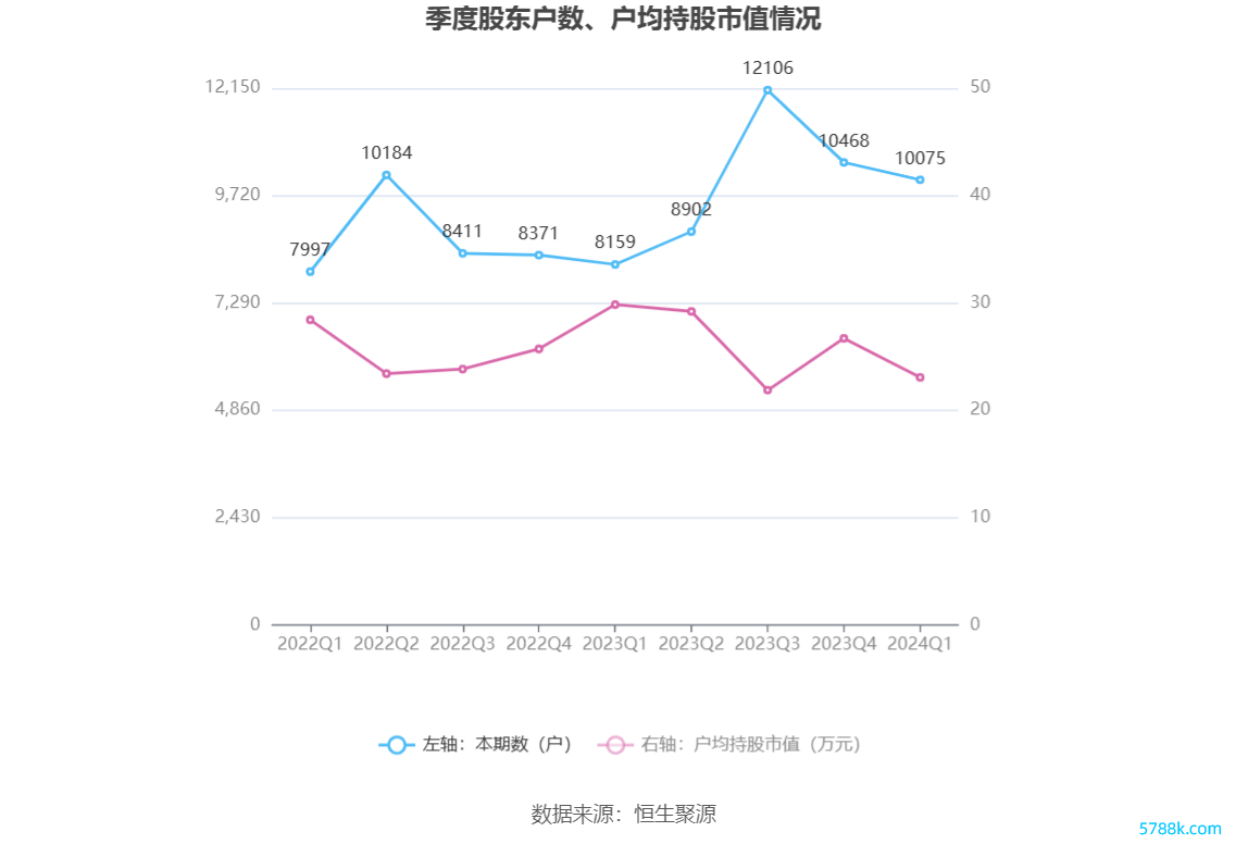 （著述着手：中国证券报·中证网）