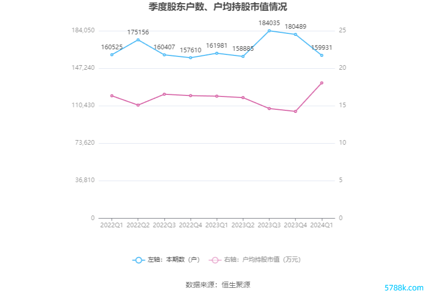 （著述起原：中国证券报·中证网）