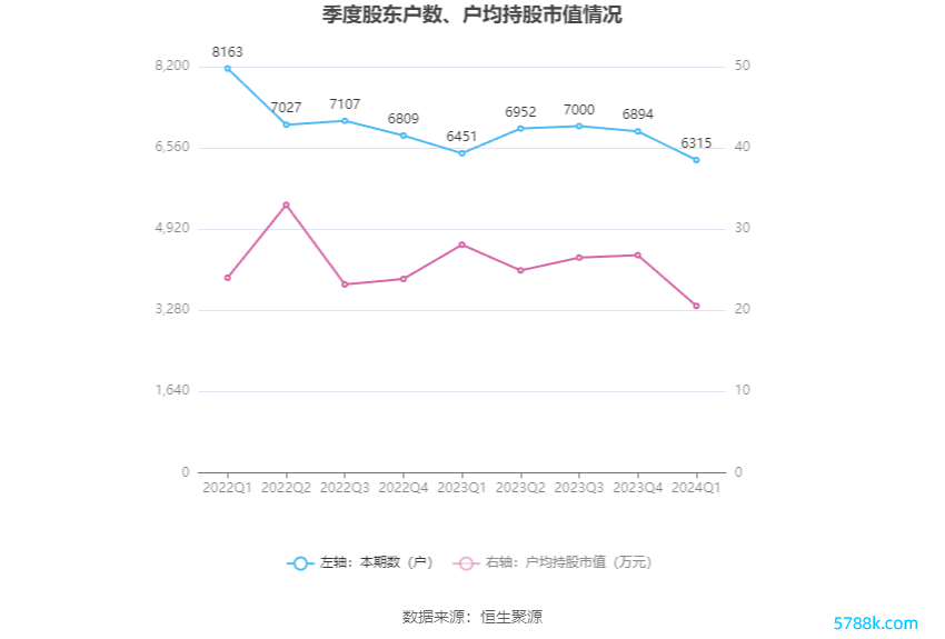 （著述开端：中国证券报·中证网）